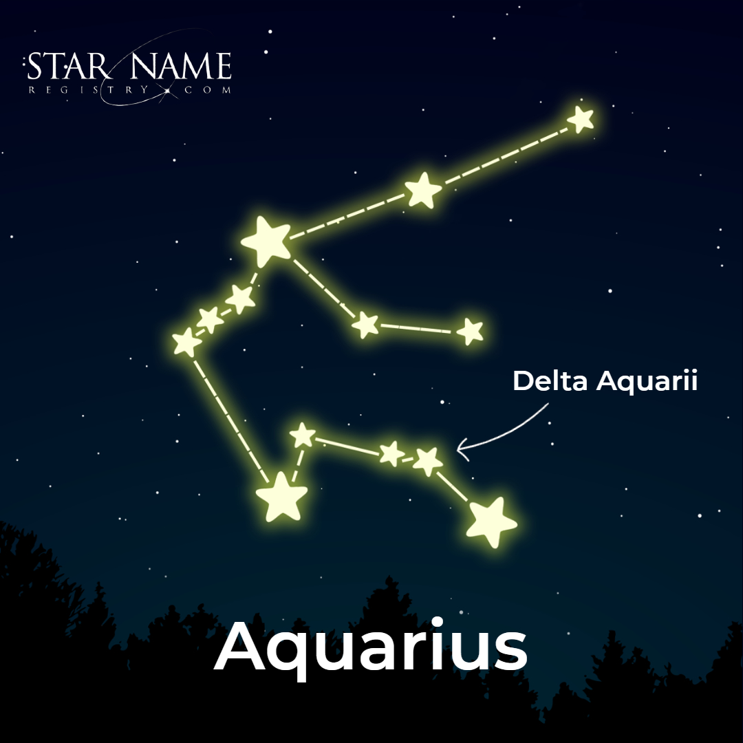 The Aquarius constellation with each star joined up. An arrow points to one of the    stars with the label “Delta Aquarii”.